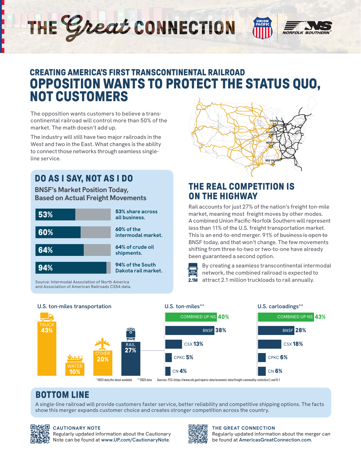 Opposition Wants To Protect The Status Quo, Not Customers fact sheet preview
